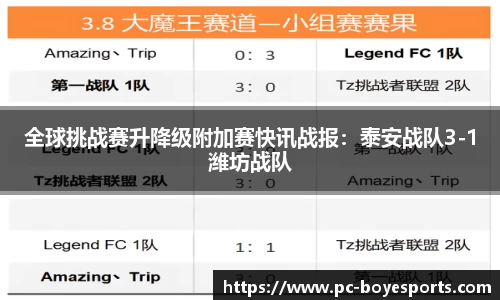 全球挑战赛升降级附加赛快讯战报：泰安战队3-1潍坊战队