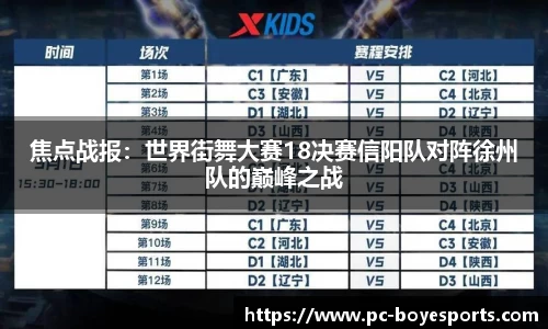 焦点战报：世界街舞大赛18决赛信阳队对阵徐州队的巅峰之战